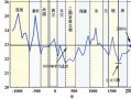 平度气候变迁历史图画（平度近百年气温变化的图解教程）