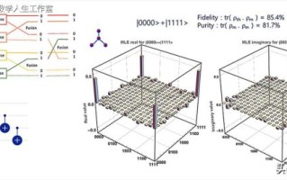 光量子计算机加工技术（光量子芯片光刻工艺入门教程）