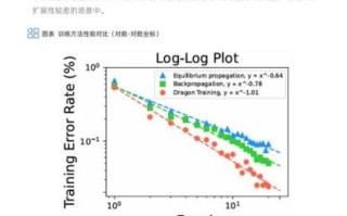 量子计算技术热点问题（量子计算技术热点问题最新进展）