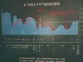 中国历史气候变迁趋势（中国历史气候如何变迁）