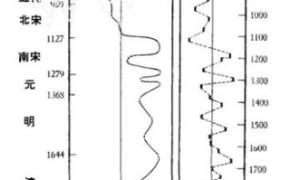 竺可桢谈历史气候变迁（竺可桢研究揭示：中国历史气候变迁规律与农事应对）