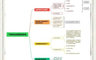历史和气候变迁的关系（气候变化如何重塑人类文明史）