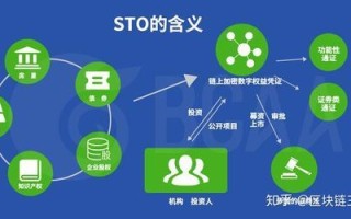 STO（STO和区块链的关系到底是什么）