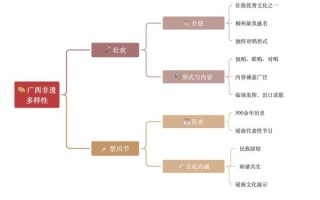 非物质文化遗产技能大赛（非遗技能大赛参赛流程全解析）