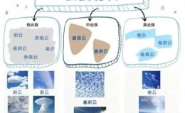 原生云（原生云是什么）