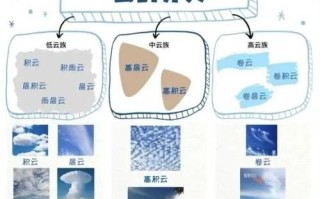 原生云（原生云是什么）