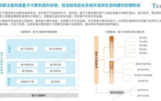 量子计算技术现状（量子计算技术现状：普通人该怎么看懂）