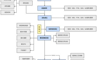 我国量子计算机技术路线（我国量子计算机有哪些主流技术路线）