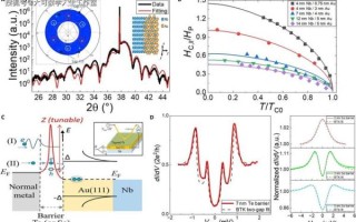 量子计算和室温超导（量子计算需要室温超导吗）