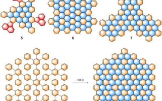 石墨烯与超导量子计算（石墨烯量子比特如何制造）
