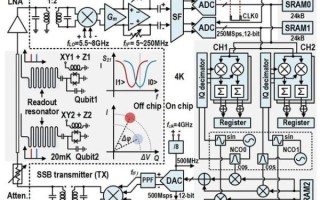 量子计算芯片封装技术原理（量子芯片封装技术原理是什么）