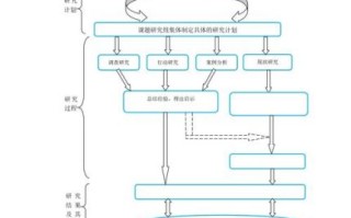 美国量子计算机技术路线（美国量子计算技术路线到底怎么走）