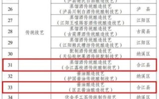 合江文化非物质文化遗产（合江非物质文化遗产有哪些）