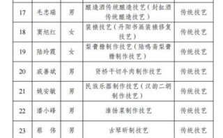 张掖市非物质文化遗产人（张掖市非遗传承人名单大全（官方最新版））