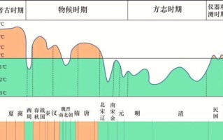 气候变迁的历史影响（小冰河期对古代中国的影响究竟有多大）