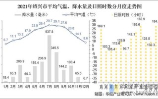 巢湖市历史气候变迁情况（巢湖市近50年气温与降水量变化详解）