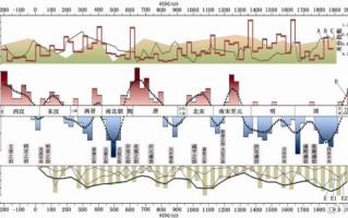 中国的历史气候变迁（中国历史气候变迁的影响有多大）