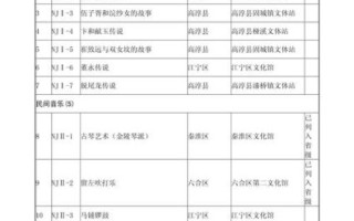 江苏省级非物质文化遗产（江苏省级非遗代表性项目名录有哪些）