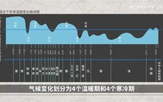气候变迁影响历史（气候变迁如何改变古代王朝兴衰？）