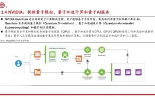 量子计算技术在哪里（量子计算技术目前应用在哪些领域）