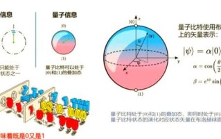 超导量子计算机系统（超导量子计算机系统入门指南）