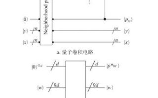 量子技术量子计算器（量子计算器使用方法入门图解）