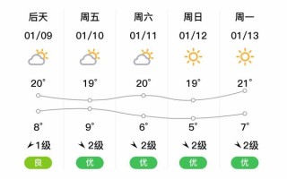 勐海县历史气候变迁图表（勐海县近百年温降水趋势图详解）