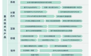 量子计算量大技术路线（量子计算三大主流技术路线详解）