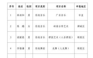大良非物质文化遗产（大良非物质文化遗产完整名单）