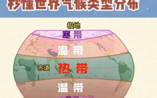 历史地理气候变迁图表大全（历史气候变迁图表怎么看：新手全攻略）