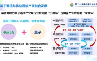 量子技术在通信计算机领域的应用