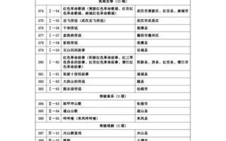 非物质文化遗产真伪（如何判断非遗项目的真实性）