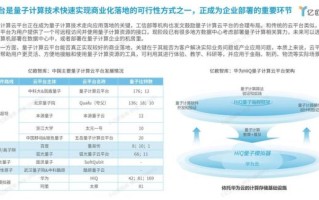 中国量子计算技术现状（中国量子计算技术现状入门小白能看懂吗）