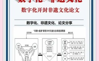 非物质文化遗产lmq（非物质文化遗产lmq是什么？一分钟看懂传承密码）