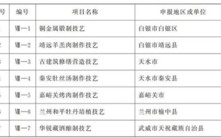 甘肃非物质文化遗产网（甘肃非遗文化网怎么查项目名录）