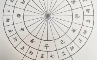 日晷非物质文化遗产（日晷非遗技艺怎么制作）