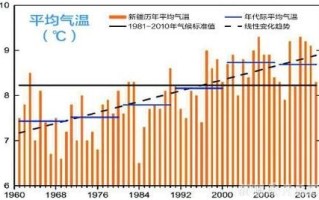 新疆历史气候变迁过程图（新疆五千年气候变迁图哪里找）