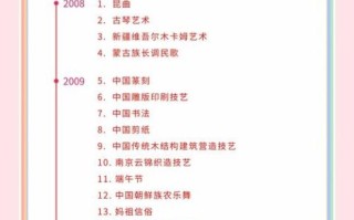 非物质文化遗产好处（非物质文化遗产好处：普通人也能抓住的隐藏价值）