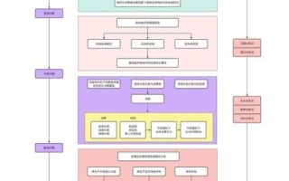 量子计算机技术路线（量子计算机技术路线有哪些）