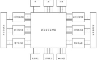 超导量子计算机原理通俗（超导量子计算机怎么工作）