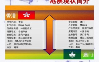 澳门气候变迁历史图（澳门百年气温变化图怎么看）