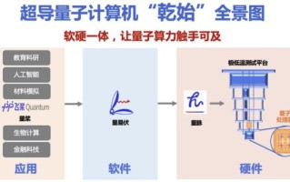 量子超导计算系统（量子超导计算系统入门指南——新手也能看懂）