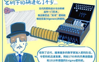 量子计算与量子加密技术（量子加密技术能否被破译？）