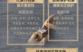 首个 非物质文化遗产（首个国家级非遗项目是哪项）