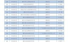 非物质文化遗产排名（中国非物质文化遗产排名前20名单最新版）