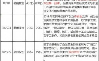 非物质文化遗产股票（非物质文化遗产概念股怎么选）