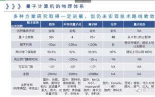 量子技术和量子计算机的区别（量子技术跟量子计算机有啥不同）
