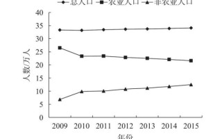 勐海县历史气候变迁（勐海县近百年气候变暖趋势如何）