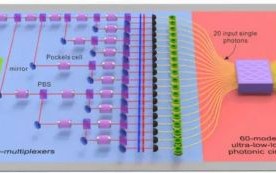 量子计算技术是谁提出的（量子计算是谁发明的）