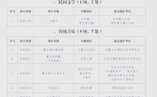 内蒙非物质文化遗产（内蒙非物质文化遗产项目名单大全）